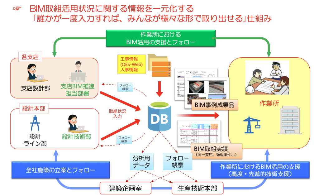 サイボウズ 激務