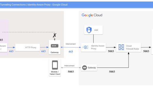HTTP プロキシ経由のみしかインターネットへ出られない環境での Google Cloud IAP の活用