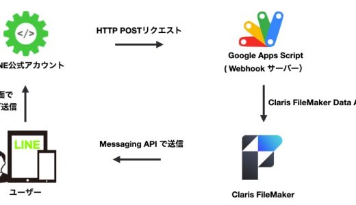 Messaging API を利用したメッセージ受信