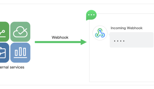 LINE WORKS 「Incoming Webhook アプリ」を試す設定のステップバイステップ